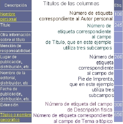 \resizebox*{0.47\columnwidth}{!}{\includegraphics{images/infobibliografica/columnaetiqueta.eps}}
