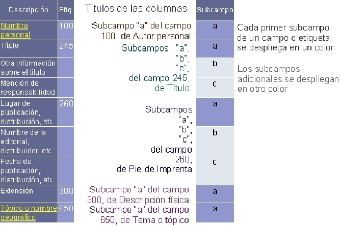 \resizebox*{0.74\columnwidth}{!}{\includegraphics{images/infobibliografica/columnasubcampo.eps}}
