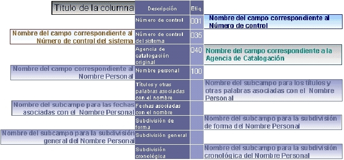 \resizebox*{0.77\columnwidth}{!}{\includegraphics{images/autoridades/autcolumnadescrip.eps}}