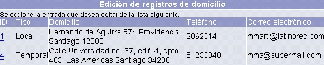 \resizebox*{0.73\columnwidth}{!}{\includegraphics{images/crea_usuarios/despdosdomici.eps}}
