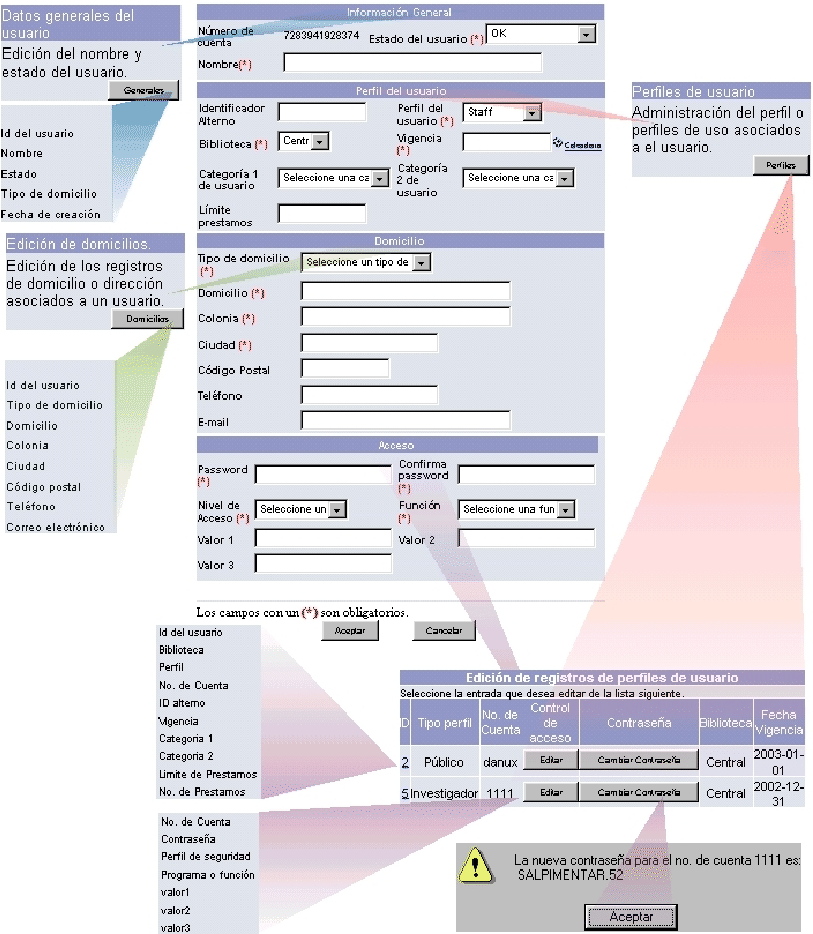 \resizebox*{0.9\columnwidth}{!}{\includegraphics{images/crea_usuarios/relacion_regsuser.eps}}